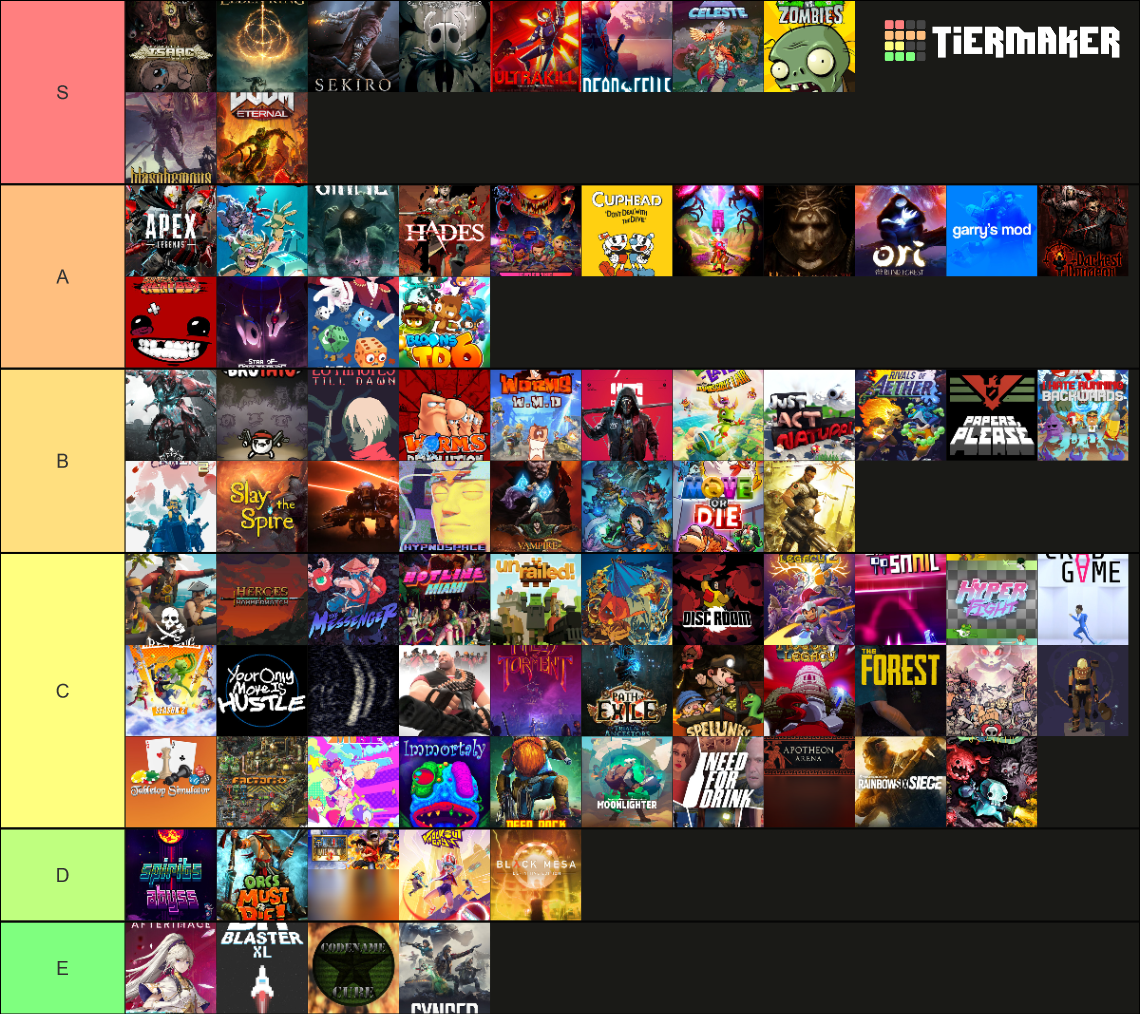 Steam library Tier List (Community Rankings) - TierMaker