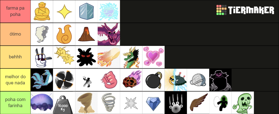 Blox fruit. Tier List (Community Rankings) - TierMaker