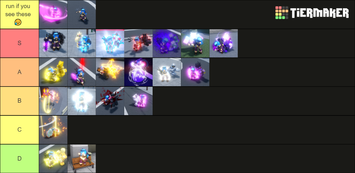 Combat Tierlist [AUT] Tier List (Community Rankings) - TierMaker