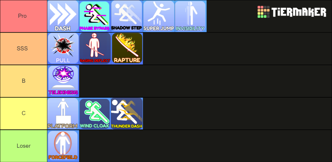 Blade Ball Abilities Tier List (Community Rankings) - TierMaker