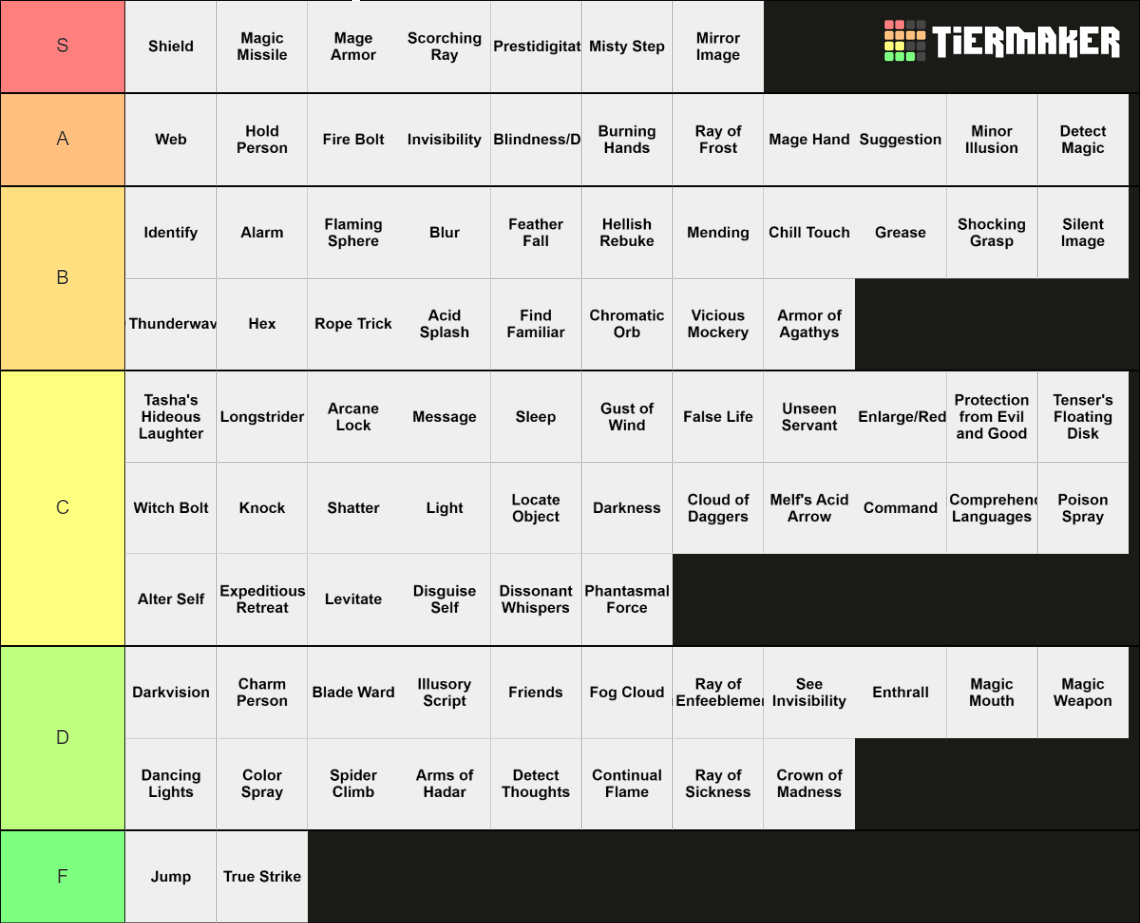 5e arcane spells tier list community rankings tiermaker