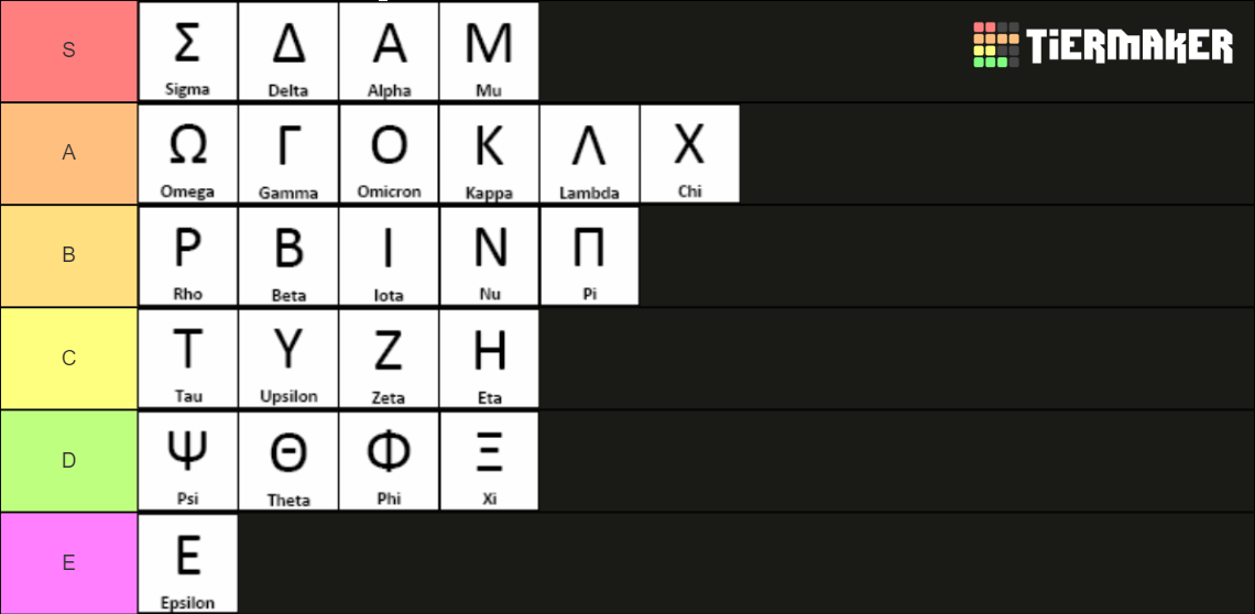 Greek Letters Tier List (Community Rankings) - TierMaker