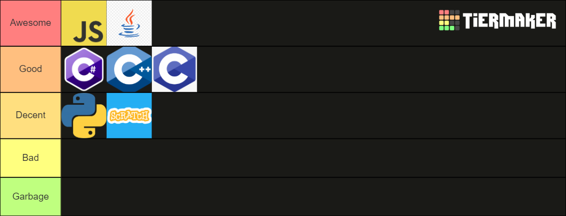 Coding Languages Tier List (Community Rankings) - TierMaker
