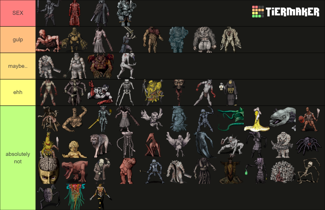 Fear hunger enemy list tier list community rankings tiermaker