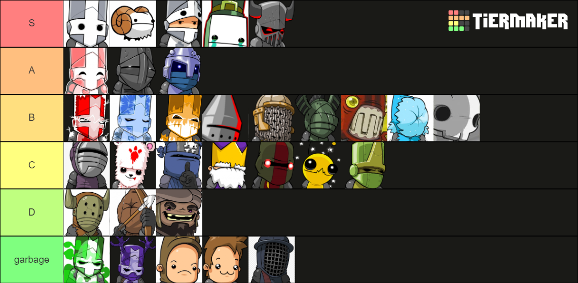 castle crashers character (includes rammy) Tier List (Community ...