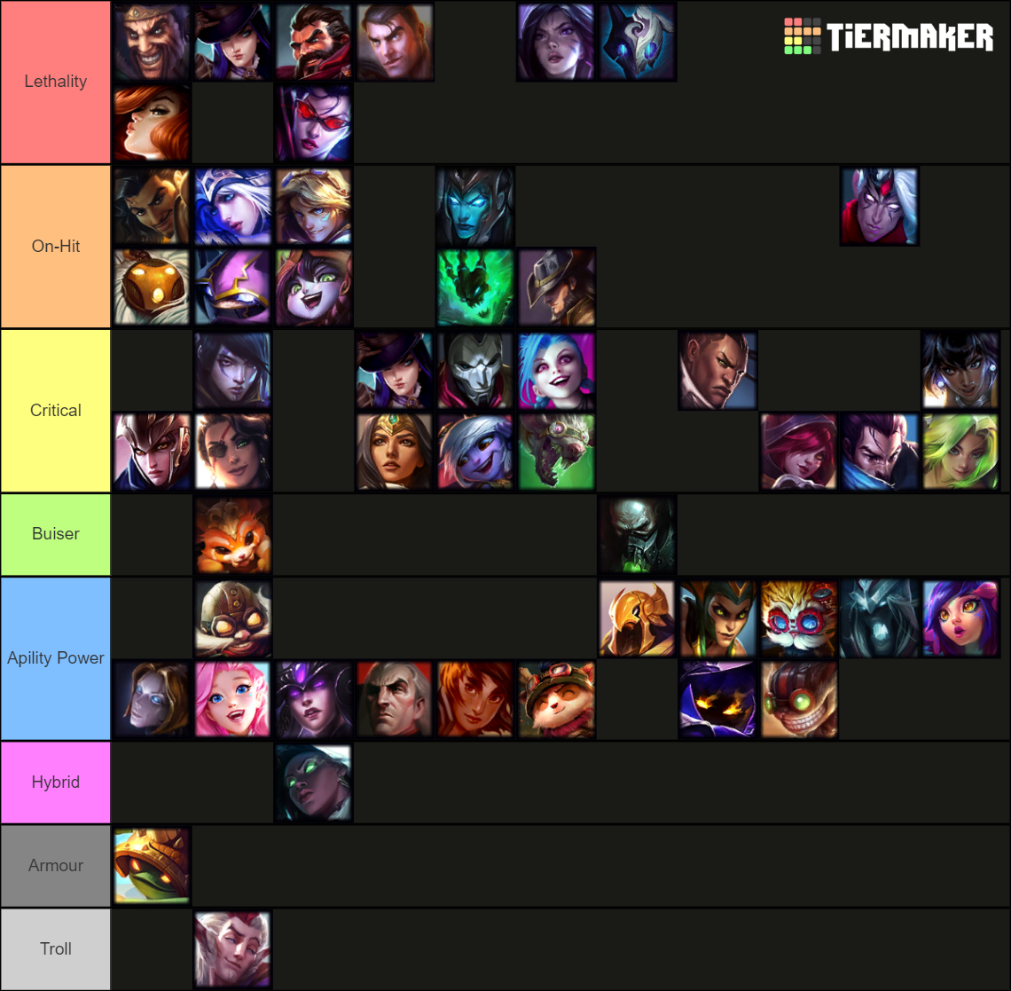 Adc Builds Lol Tier List Community Rankings Tiermaker