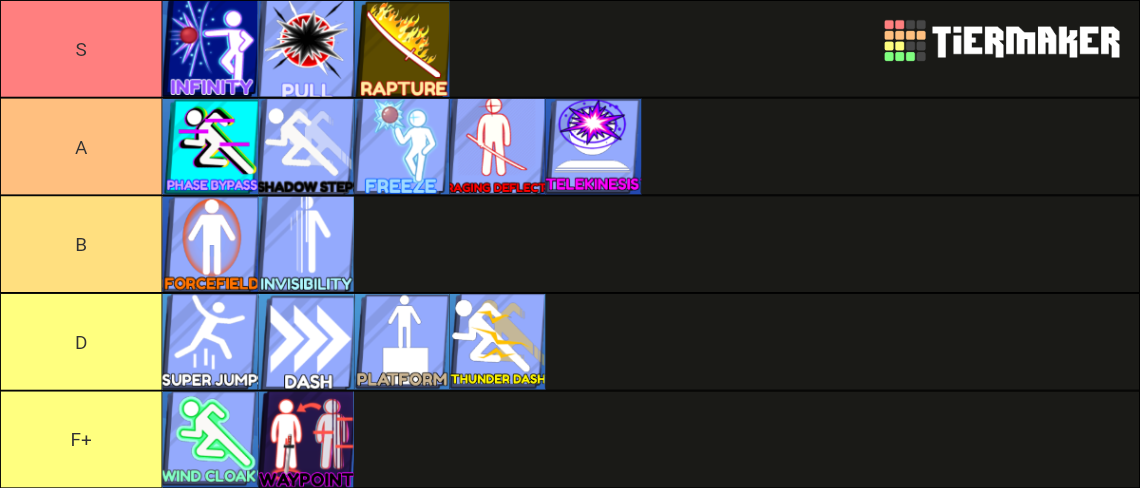 Bladeball Tier List (Community Rankings) - TierMaker