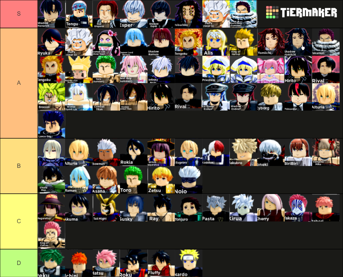 anime-dimensions-tier-list-updated
