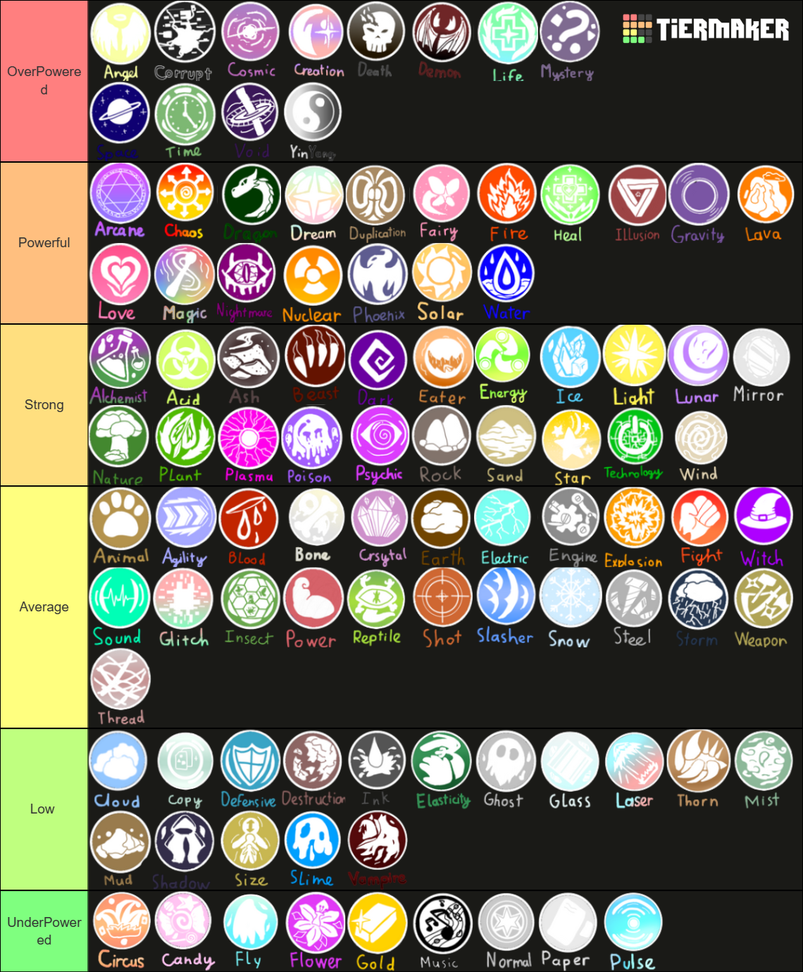 Elemental Powers Tier List (Community Rankings) - TierMaker