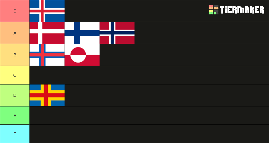Nordic Flags Tier List Community Rankings Tiermaker