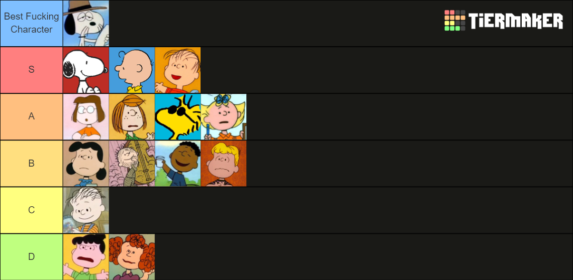 Peanuts Characters Tier List Rankings) TierMaker
