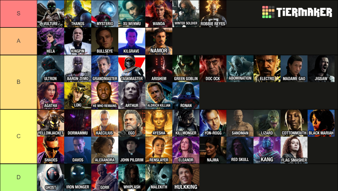 Marvel Cinematic Universe Villains Tier List (Community Rankings ...