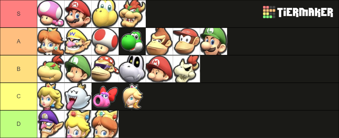 Mario Kart Wii Character High Quality Tier List Community Rankings Tiermaker 5304