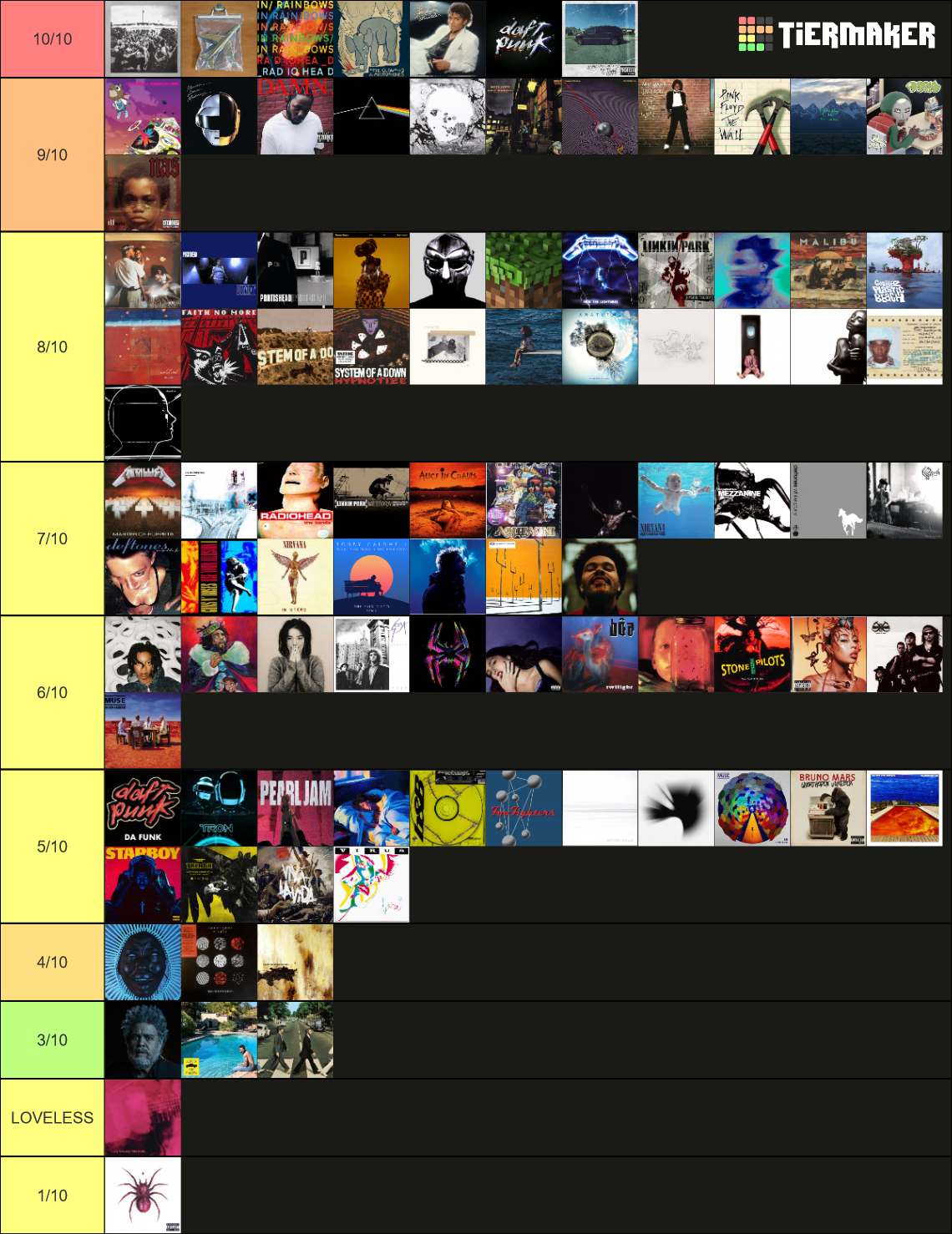 Album Ranking Website albums of all time Tier List (Community Rankings) - TierMaker