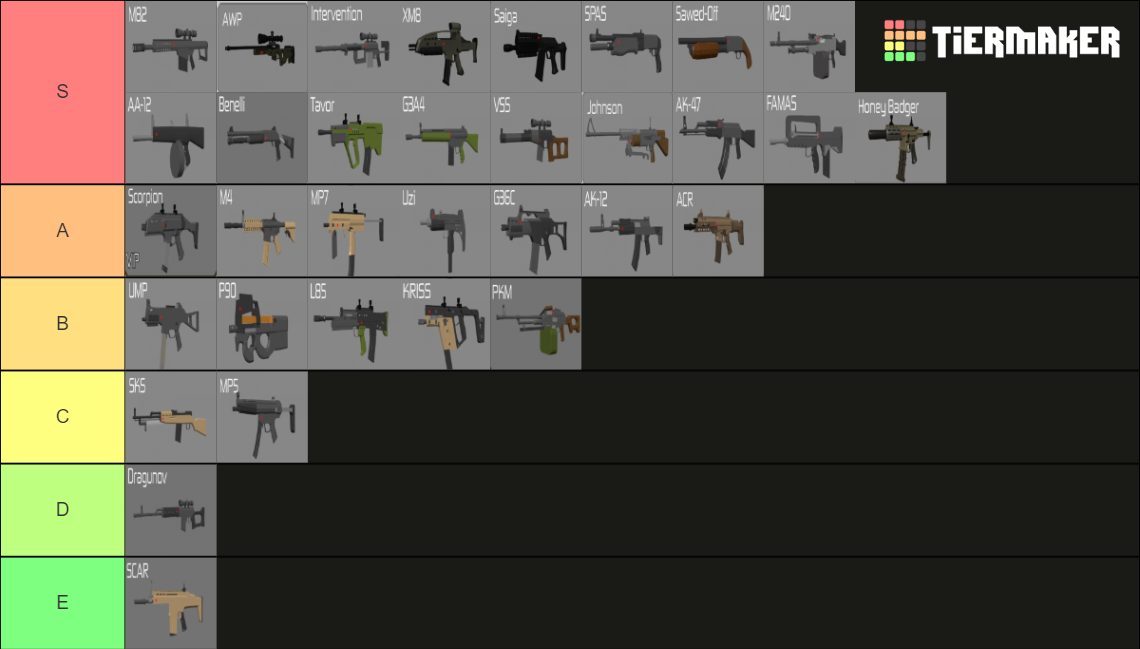 Energy Assault Guns 2023 Tier List Community Rankings TierMaker   Energy Assault Guns 2023 16222492 3 1696136242 