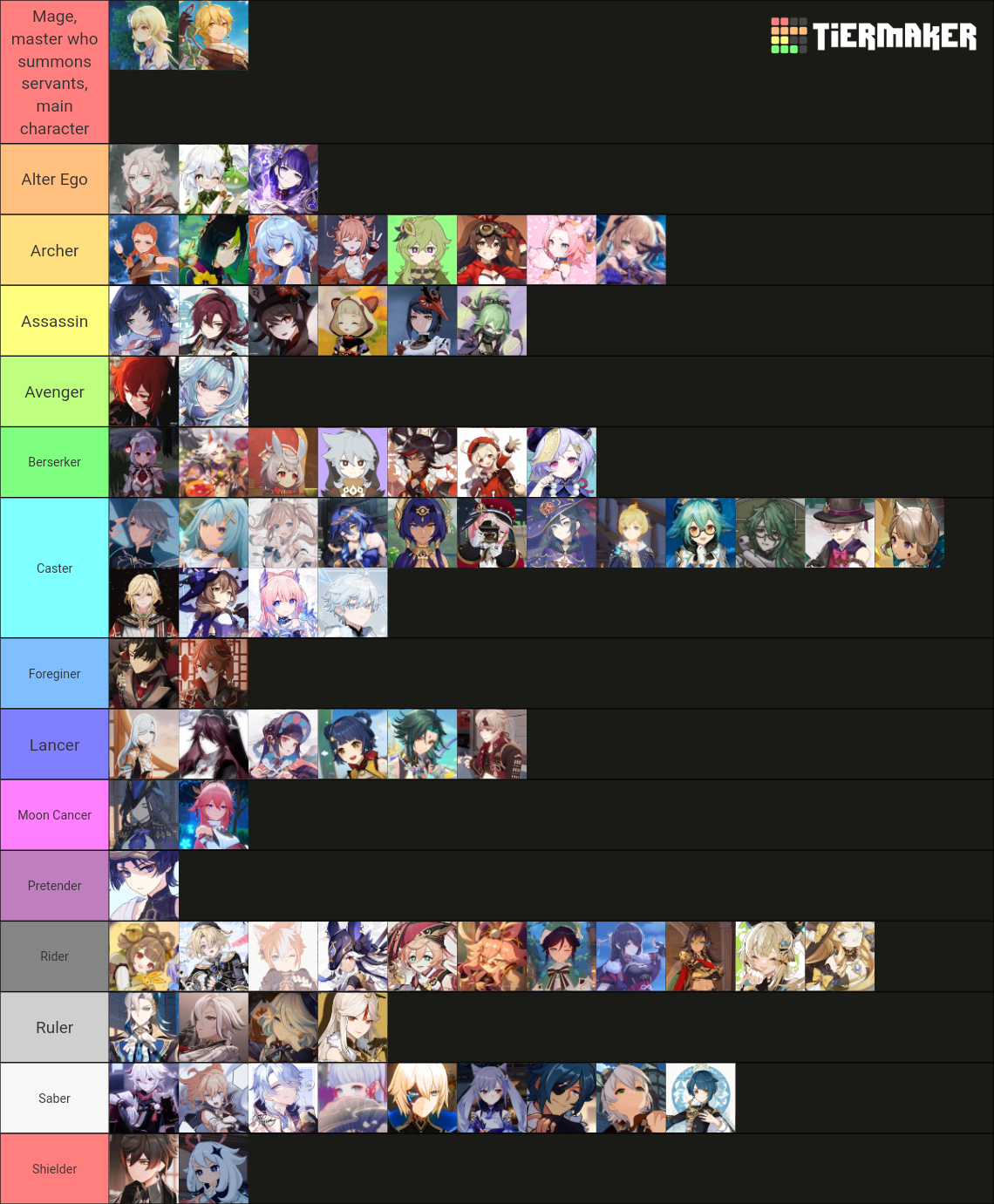 Characters Genshin Impact as Servants Classes from Fate Tier List ...