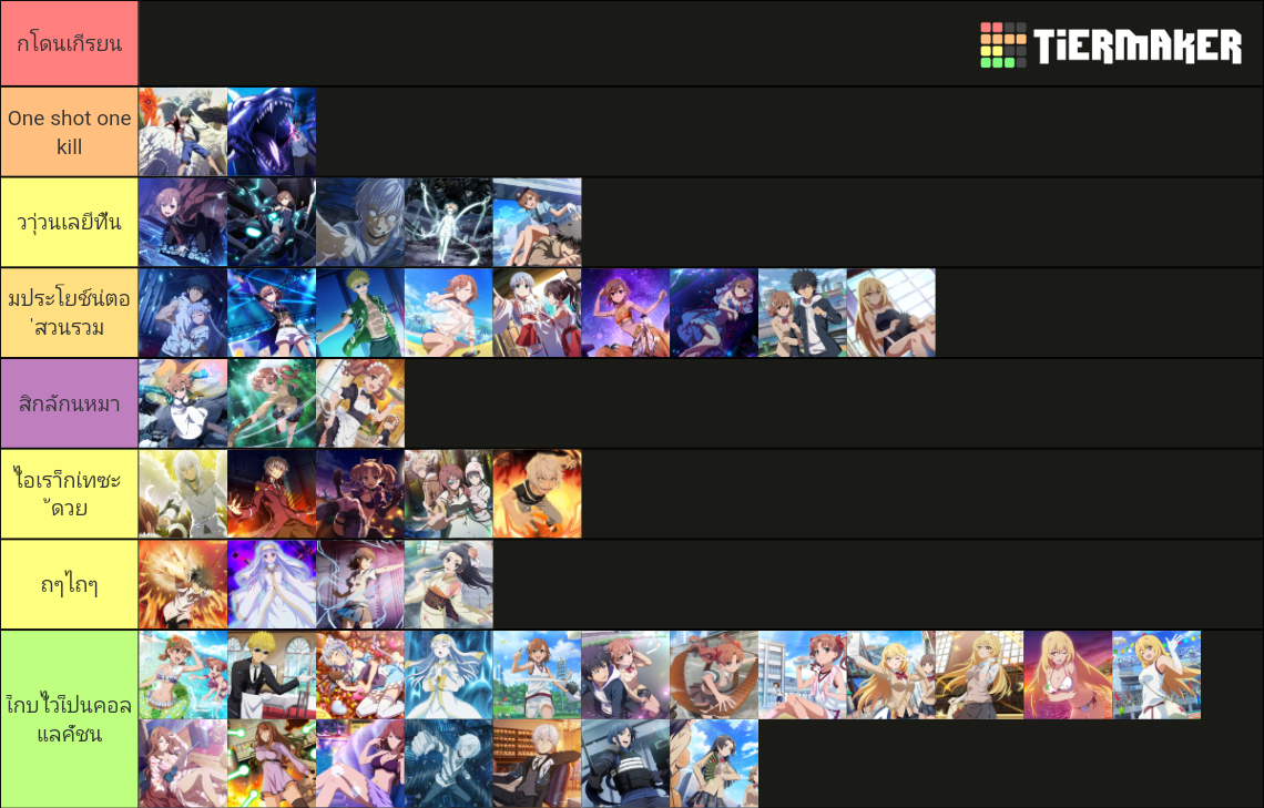 Toaru if all characters battle Tier List (Community Rankings) - TierMaker