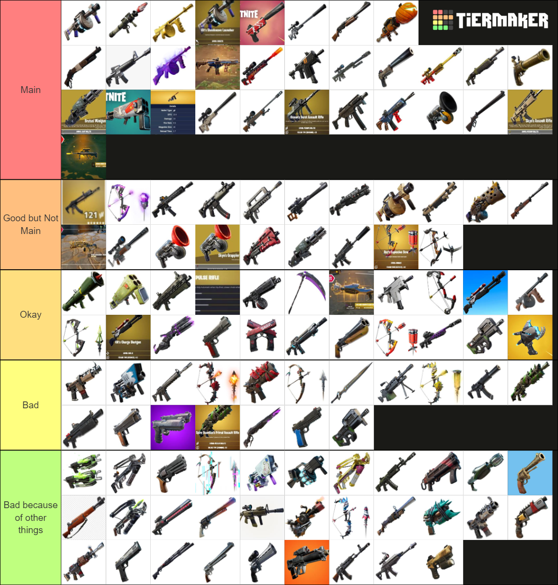 Fortnite Guns Tier List (Community Rankings) - TierMaker