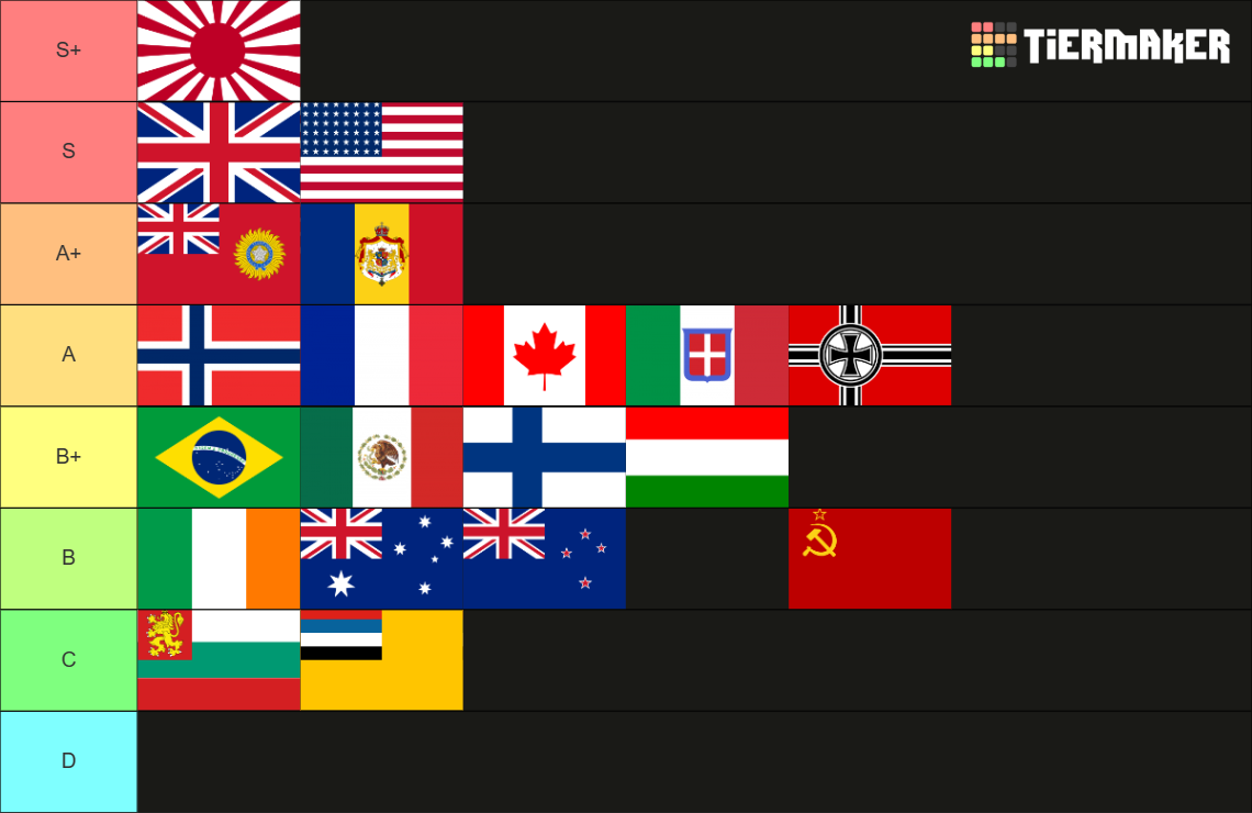HOI4 Countries Tier List Rankings) TierMaker