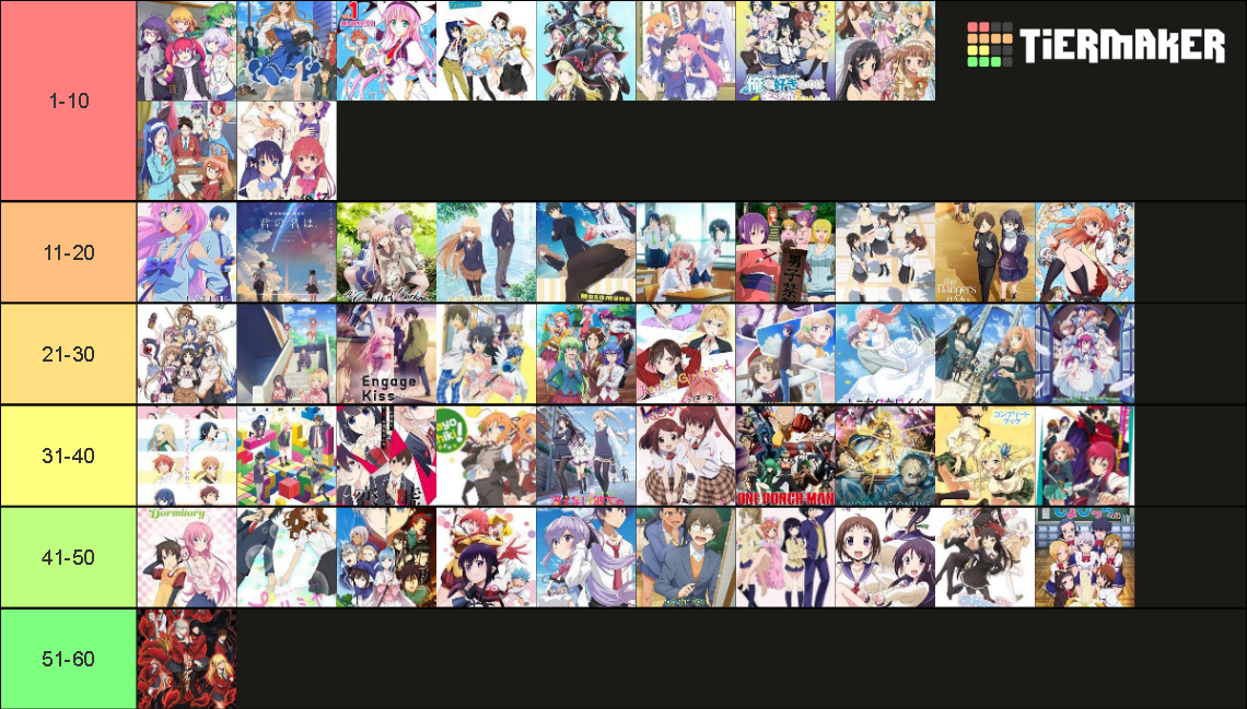 Animes Vistos Tier List Community Rankings TierMaker