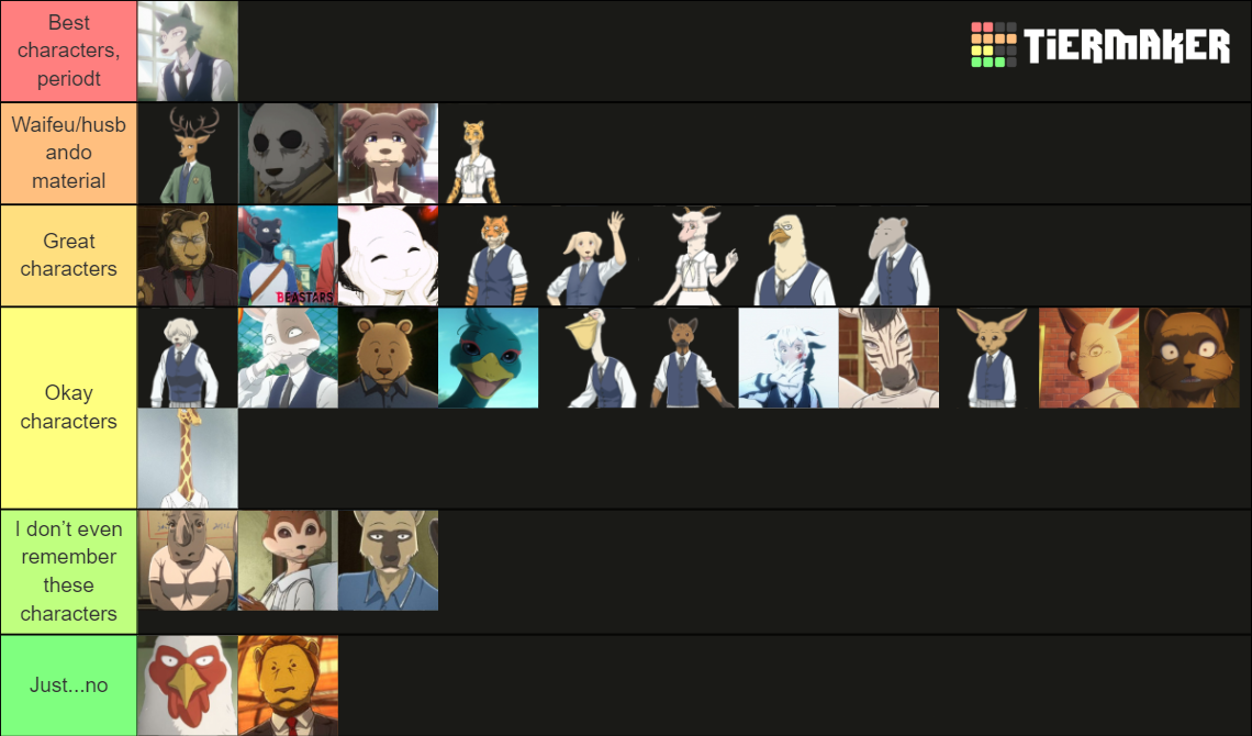 Beastars characters Tier List Rankings) TierMaker