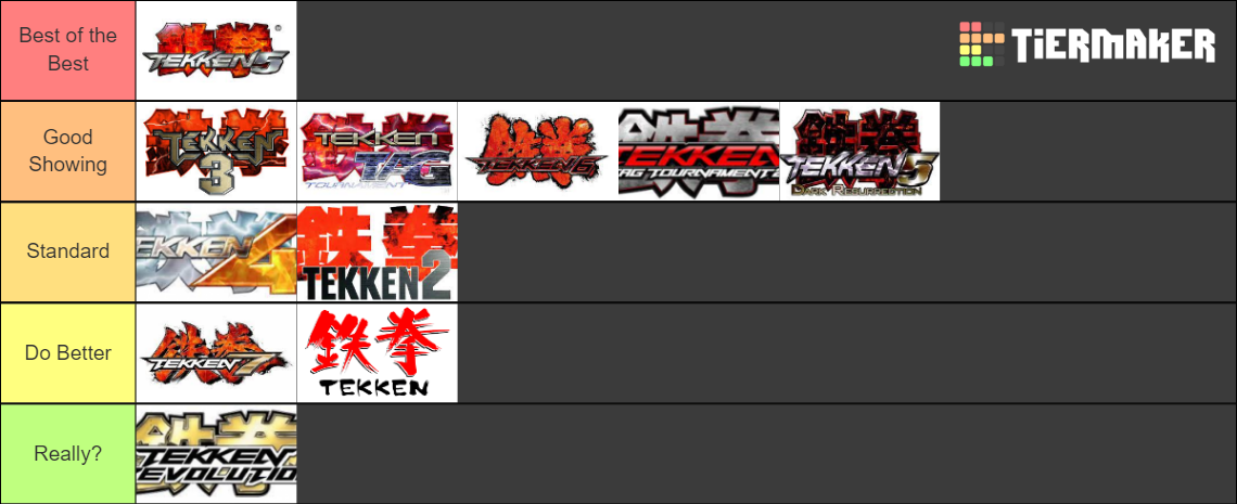 Tekken Content Tier List (Community Rankings) - TierMaker