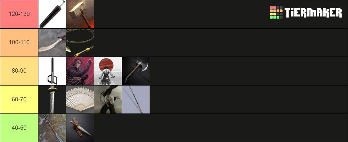 rusty weapon tier list