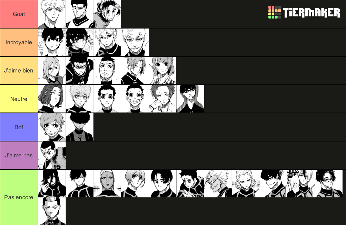 Blue Lock Tier List Community Rankings Tiermaker