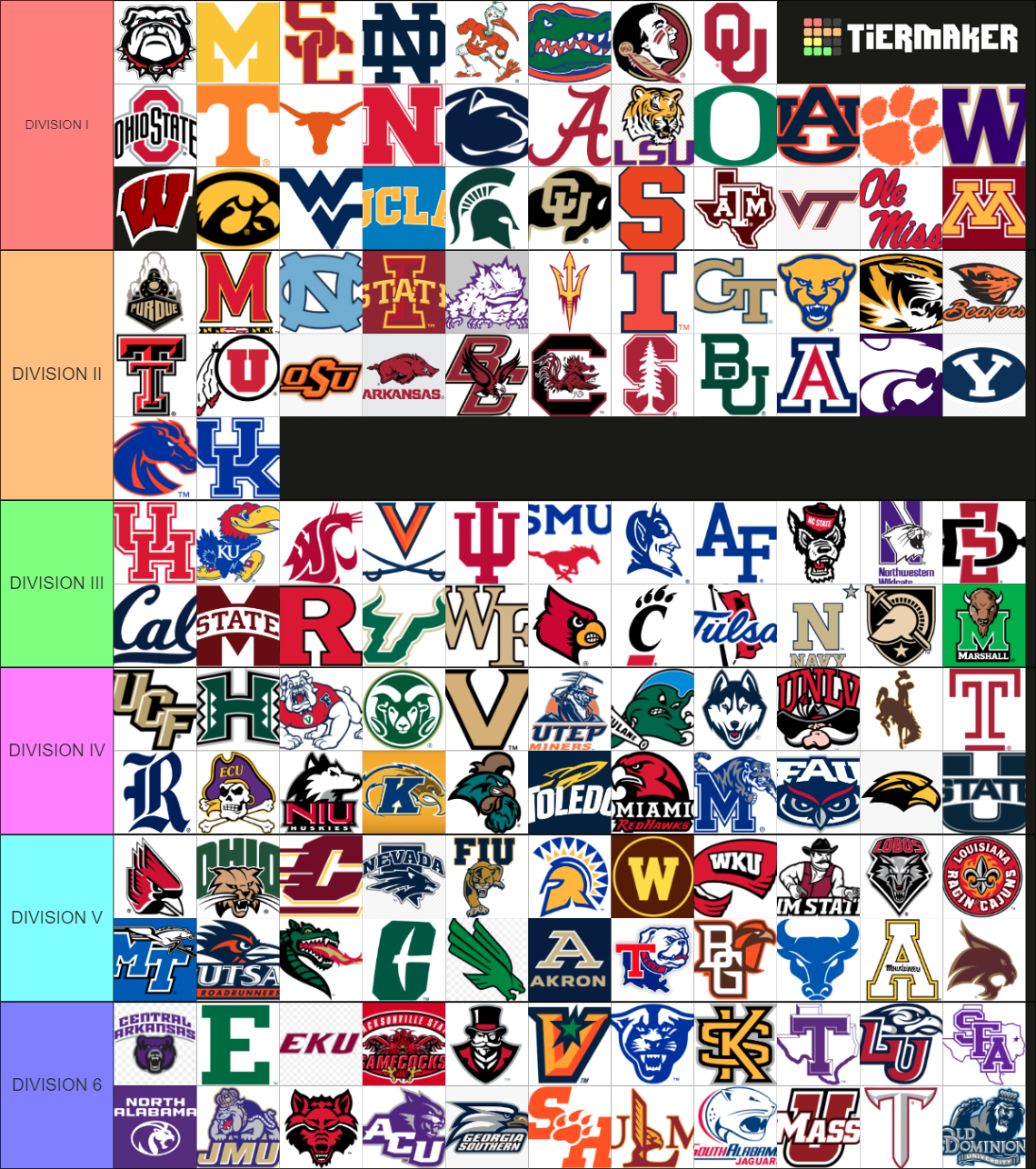 College Football Realignment Future Tier List (Community Rankings ...