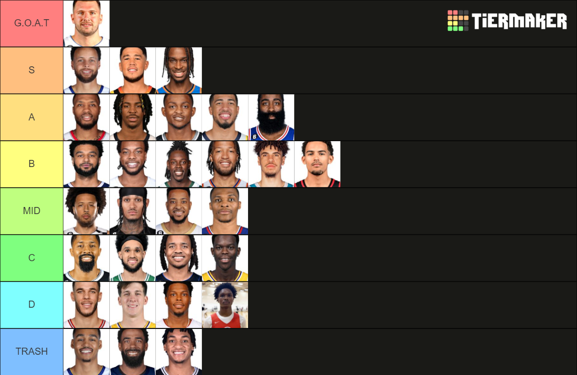 Starting NBA Point Guards (2023-2024) Tier List (Community Rankings ...