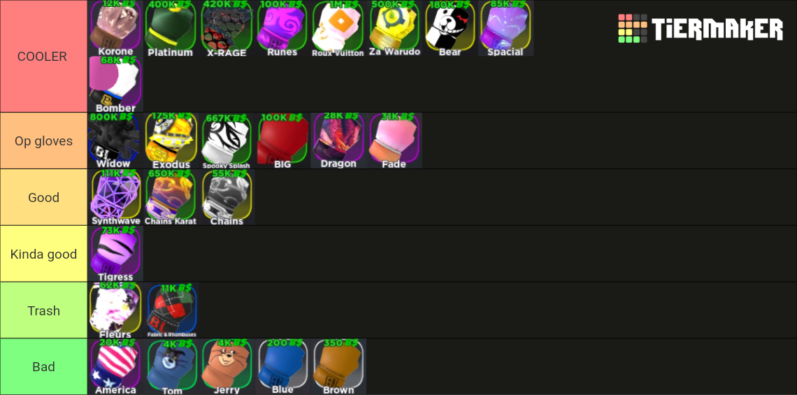 Roblox Boxing League Gloves Tier List Rankings) TierMaker