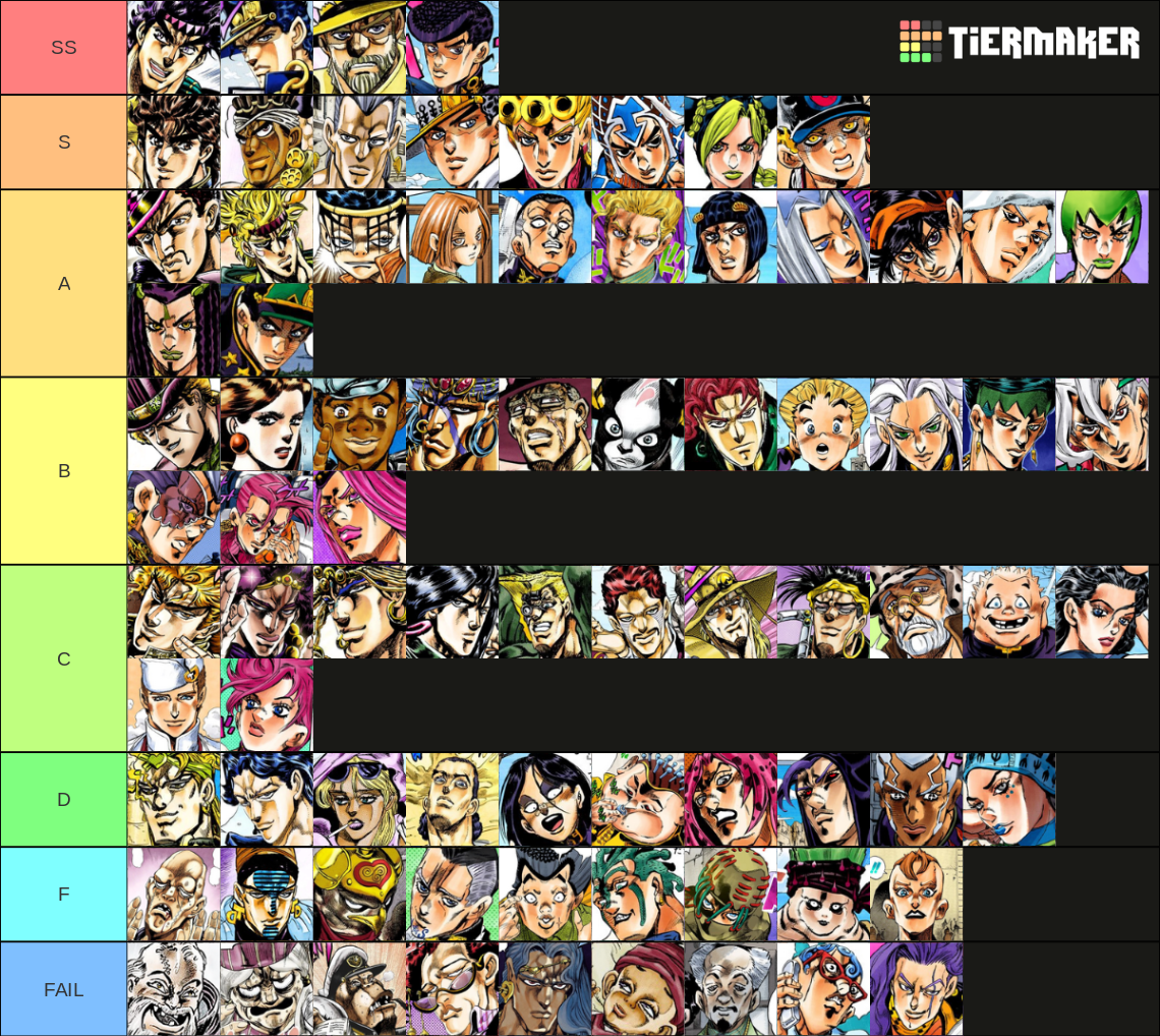 Jojo Characters (from parts 1-7) Tier List (Community Rankings) - TierMaker