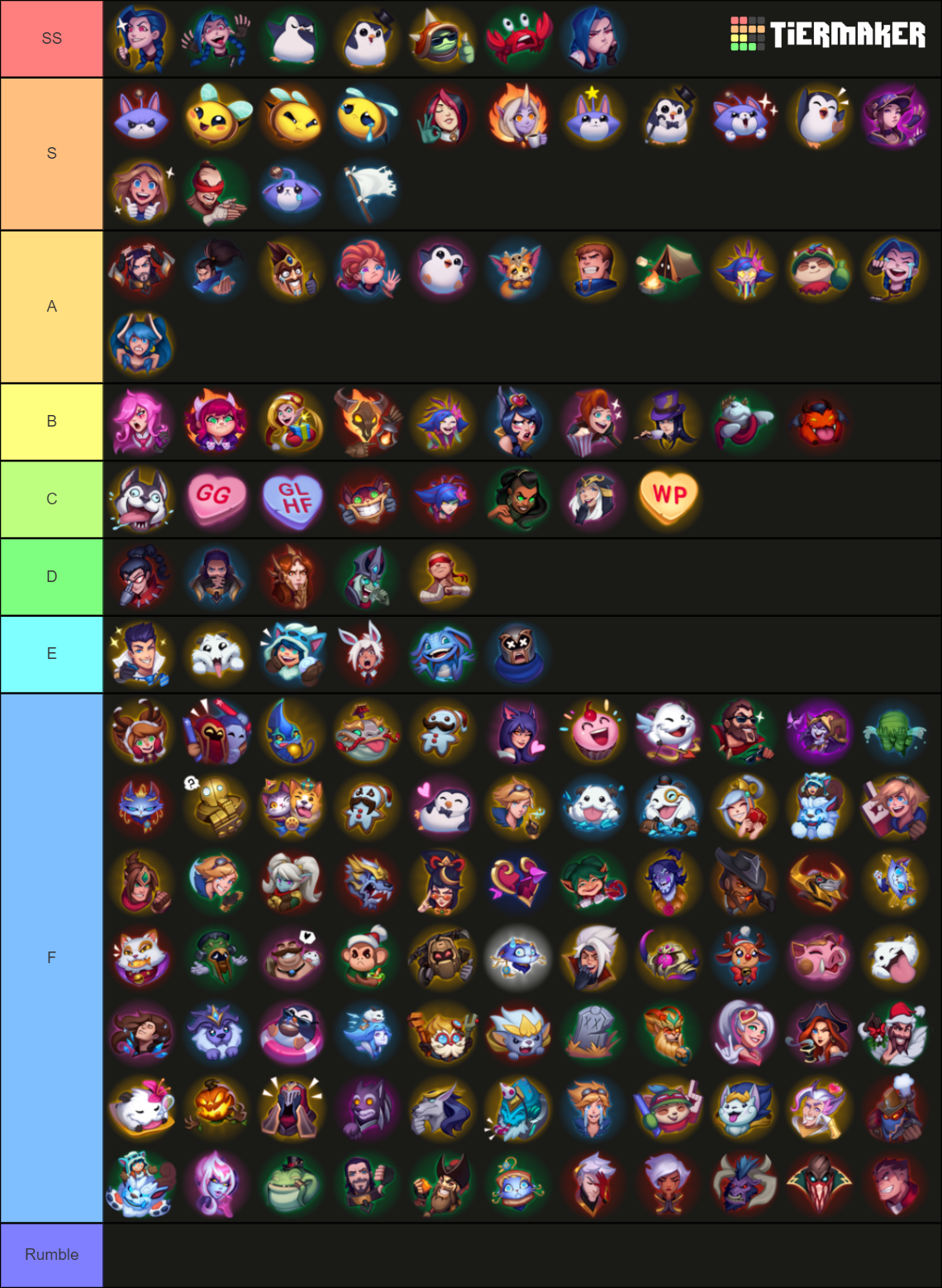 League Of Legends Emotes Tier List (Community Rankings) - TierMaker