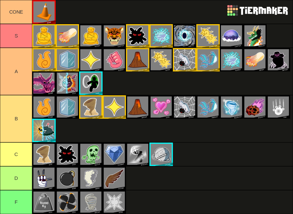 Blox Fruit’s Fruits Tierlist (17.3) Tier List (Community Rankings ...