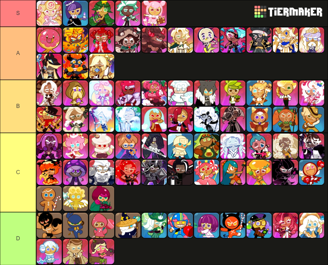 Cookie run Kingdom (including cheese and guest cookies) Tier List ...