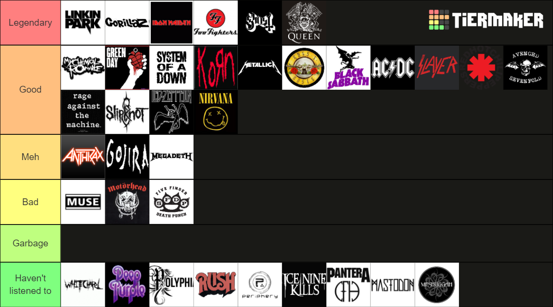 Rock And Metal Bands Tier List (Community Rankings) - TierMaker