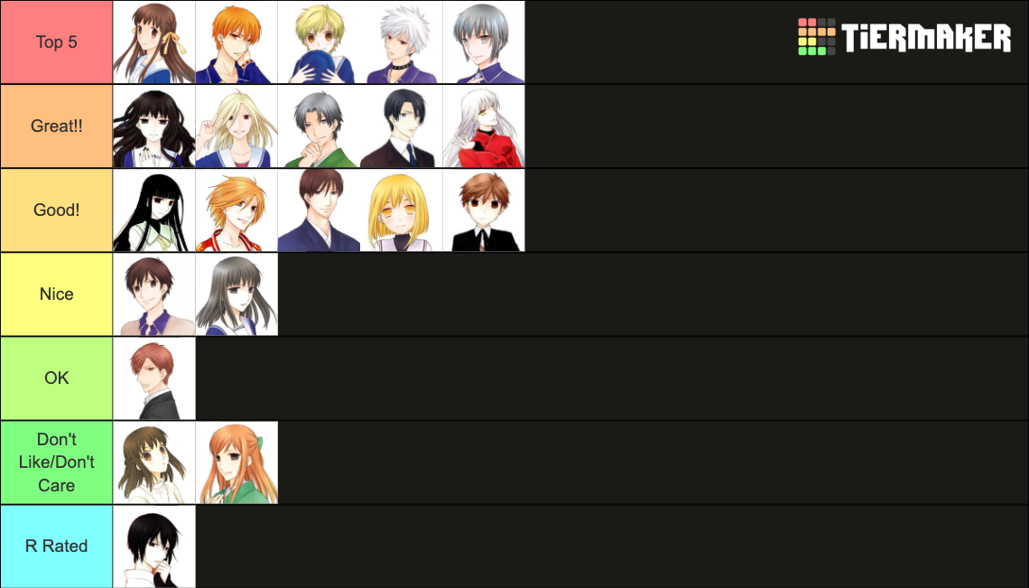 Fruits Basket Main Characters Tier List Rankings) TierMaker