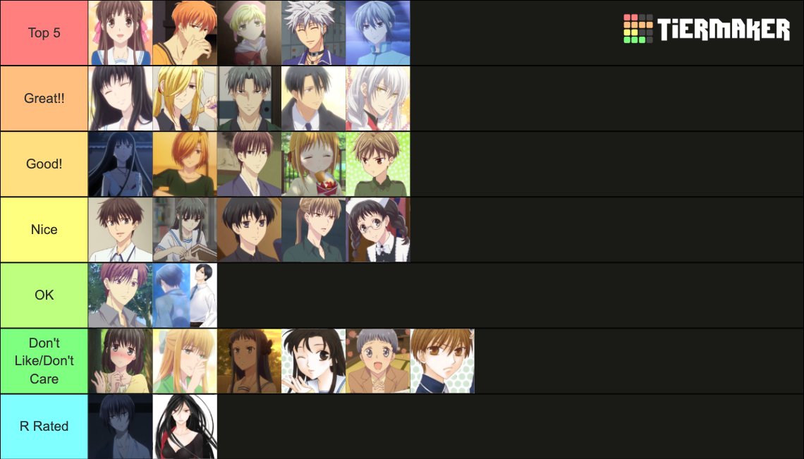 Fruits Basket Characters Tier List Rankings) TierMaker
