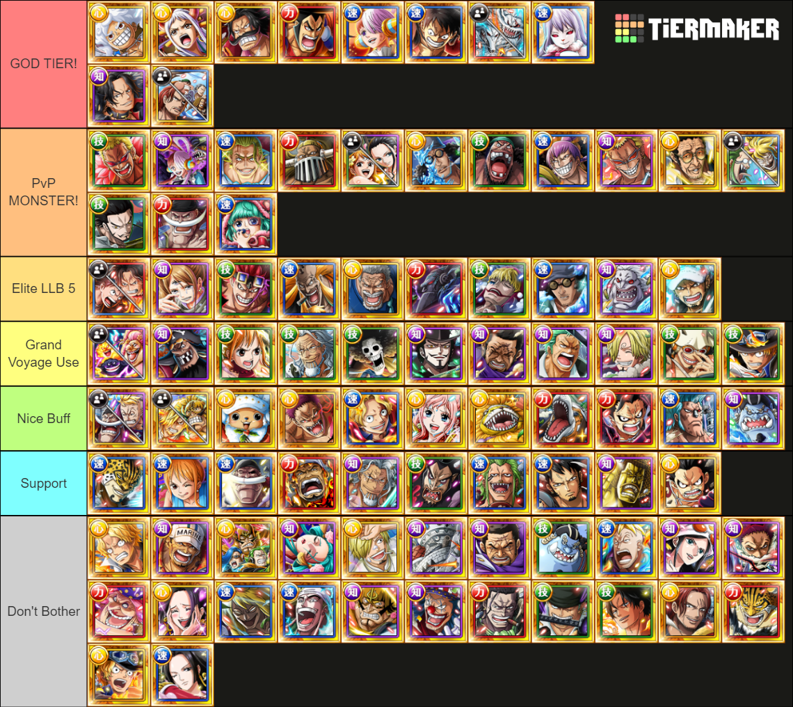 OPTC 6+ Tierlist Tier List (Community Rankings) - TierMaker