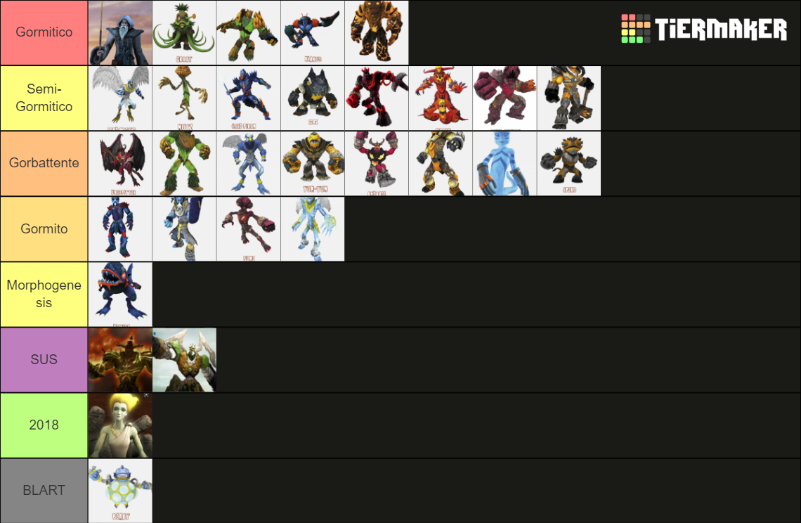 Gormiti Nature Unleashed Tier List (Community Rankings) - TierMaker