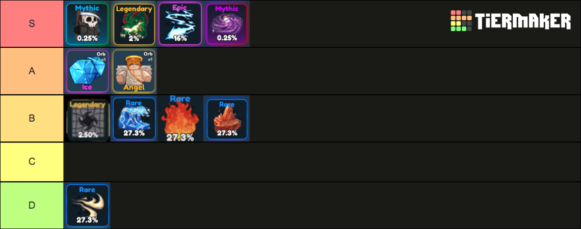 Elemental Dungeon: Best Elements Update 1 Tier List (Community Rankings ...