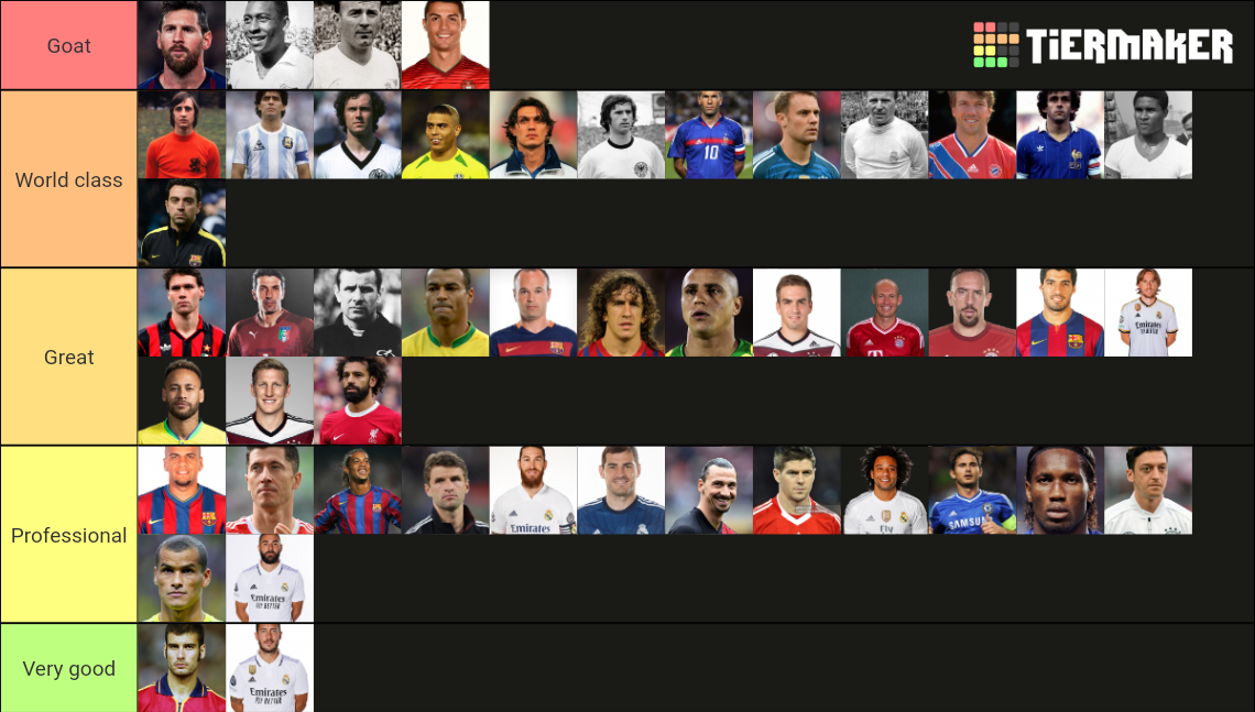 Football Tier List (Community Rankings) - TierMaker