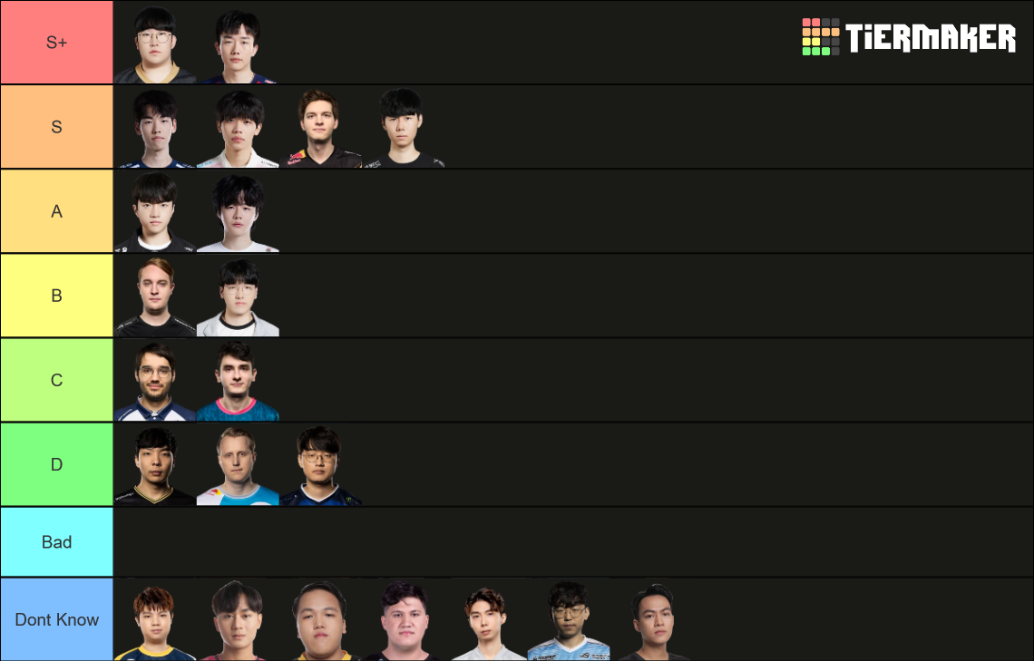 League Of Legends 2023 All Supports Tier List Rankings