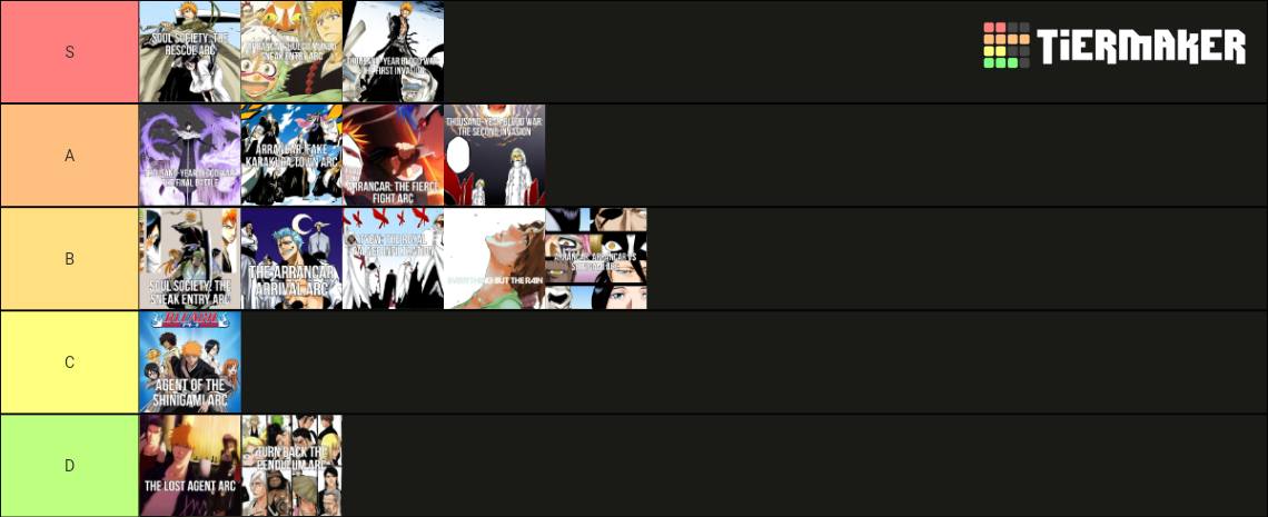 Bleach Arcs Tier List (Community Rankings) - TierMaker