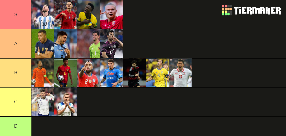 Melhor jogadores de cada seleção 2024 Tier List Rankings