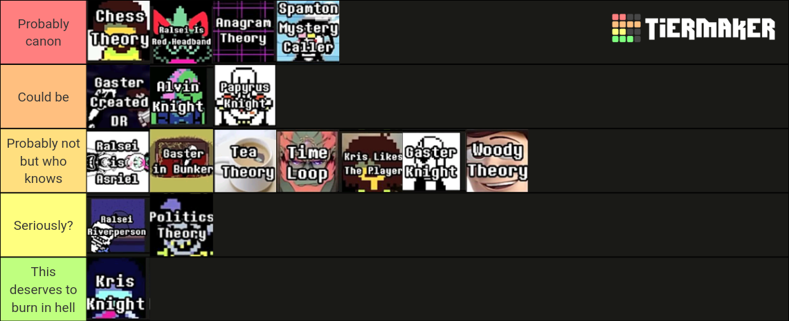Deltarune theories Tier List (Community Rankings) - TierMaker