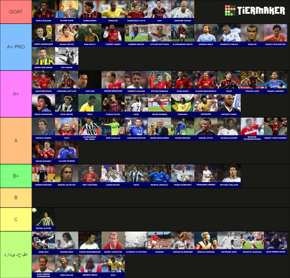 Football Legends Tier List Rankings) TierMaker