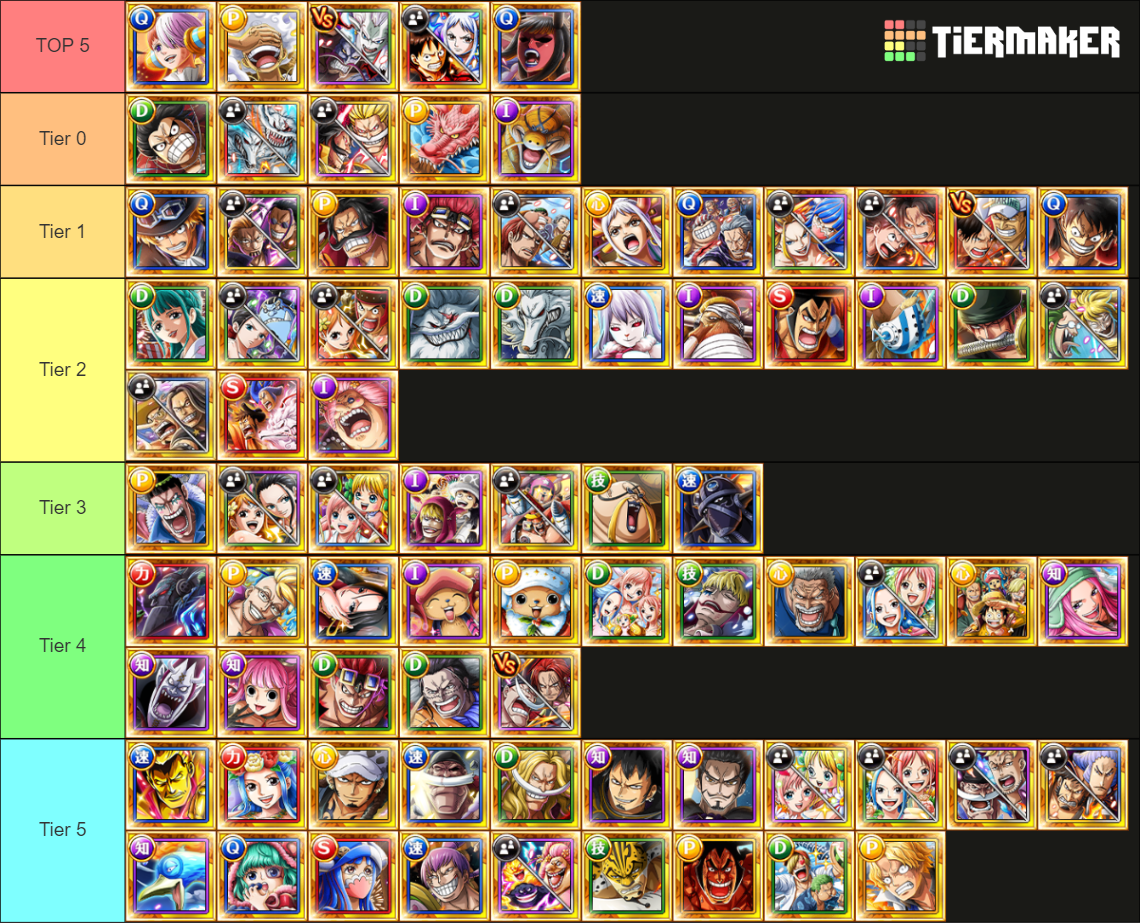 OPTC Legend (June 2023) Tier List (Community Rankings) - TierMaker