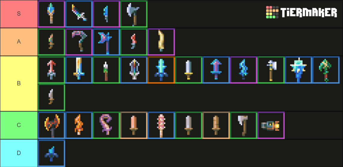 Core Keeper Melee Weapons (0.7.0) Tier List (Community Rankings