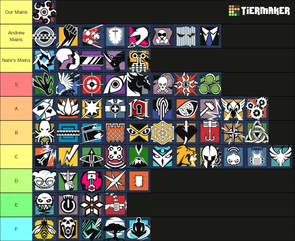 Rainbow Six Siege All Operators Tier List (Community Rankings) - TierMaker